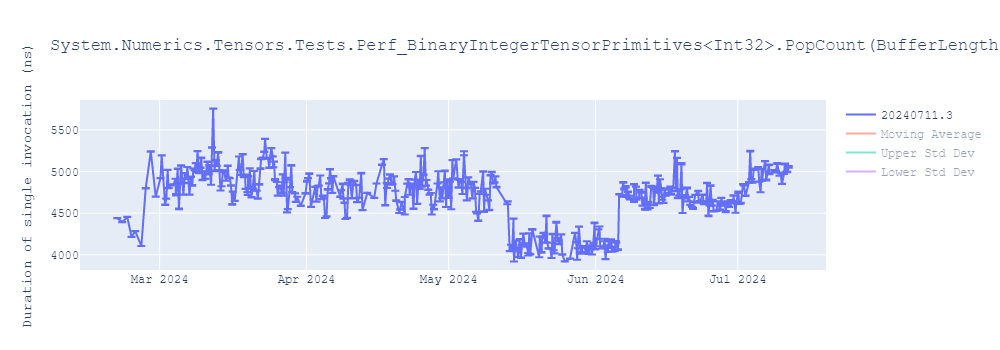 graph