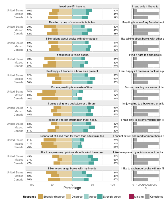 Reading Attitude with Histogram