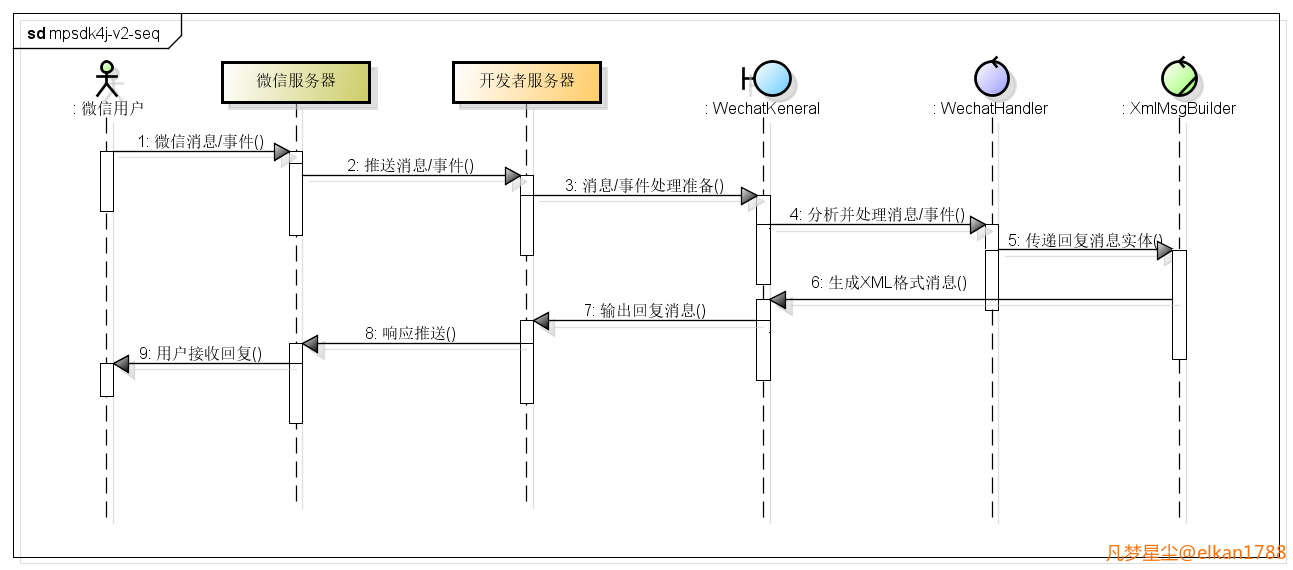 "MPSDK4J-seq"