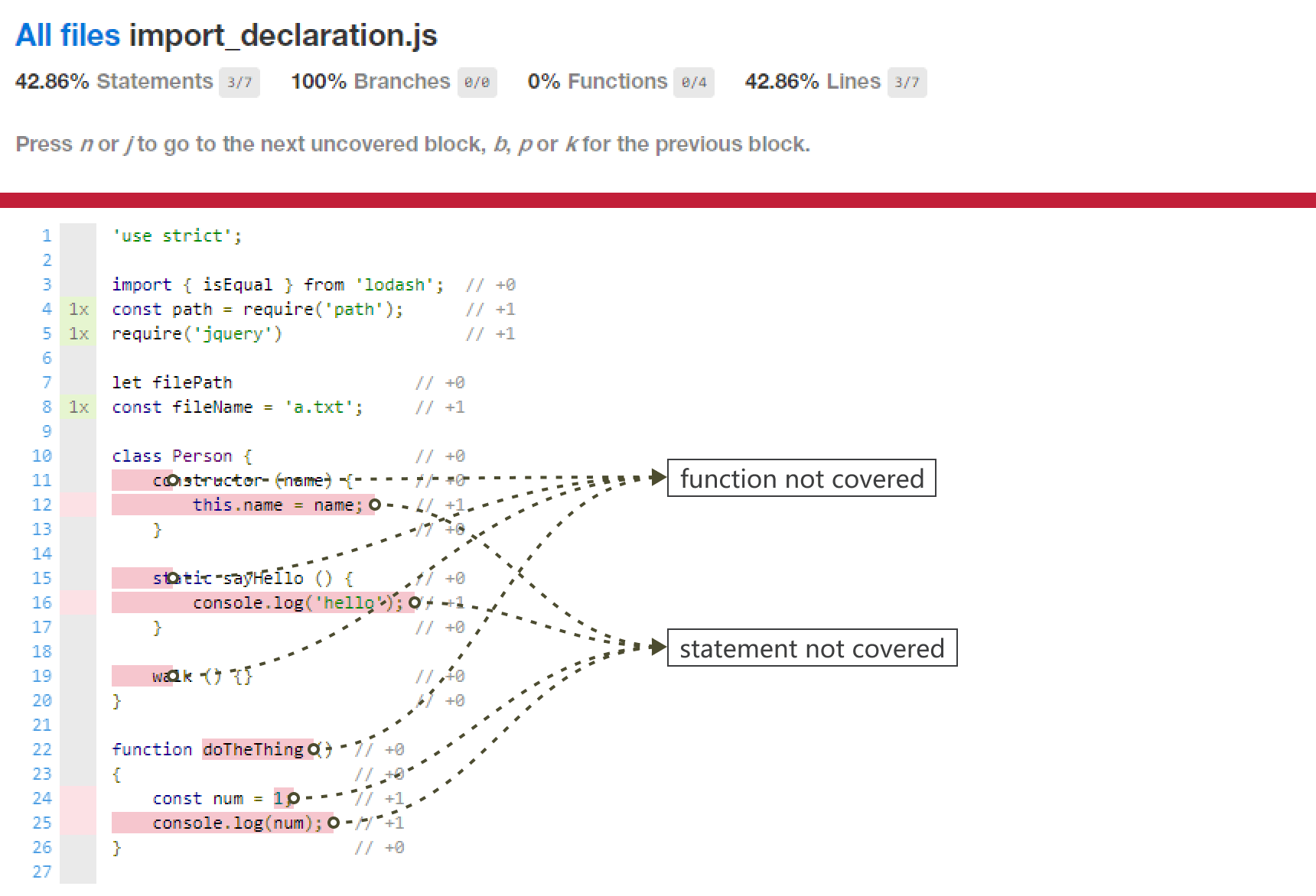 import declaration