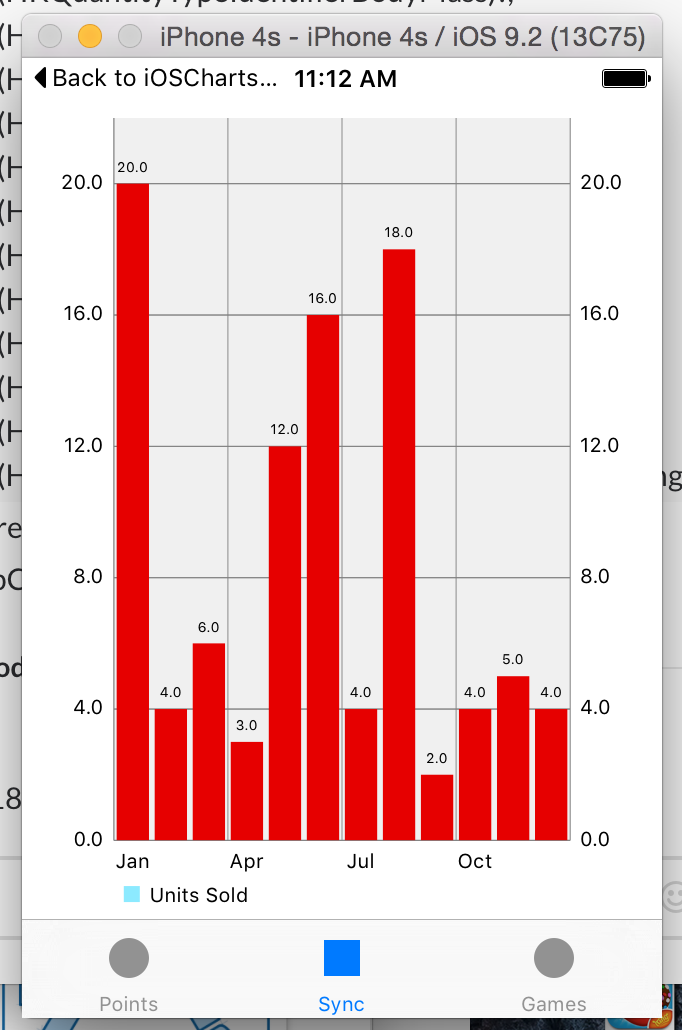 Image of resulting chart