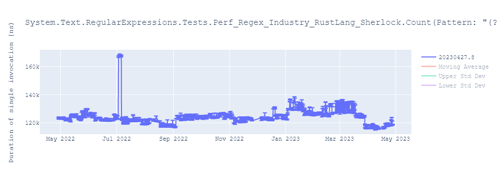 graph