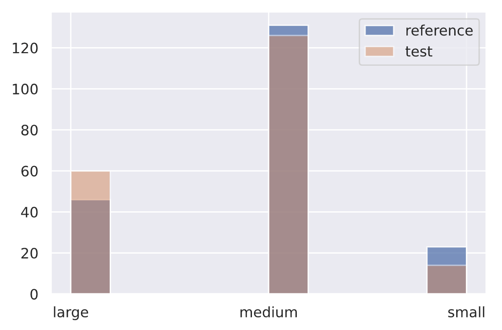 drift detection with chi squared tests