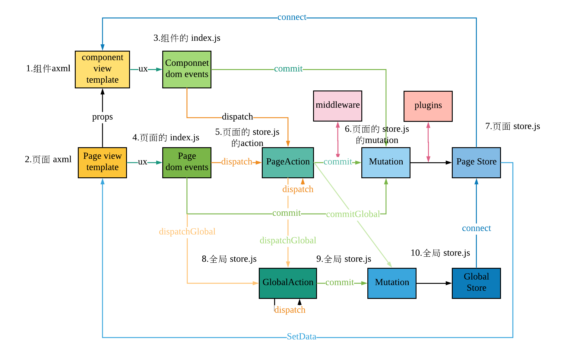 setData (1).png