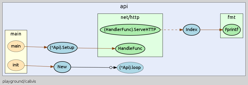 callvis_api