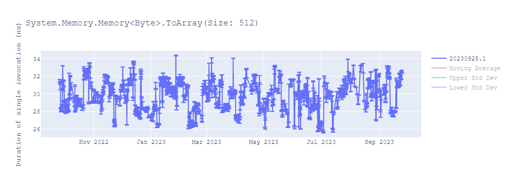 graph