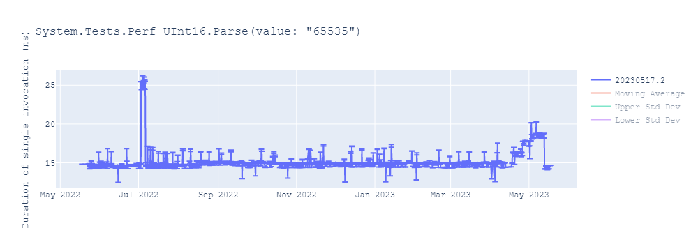 graph