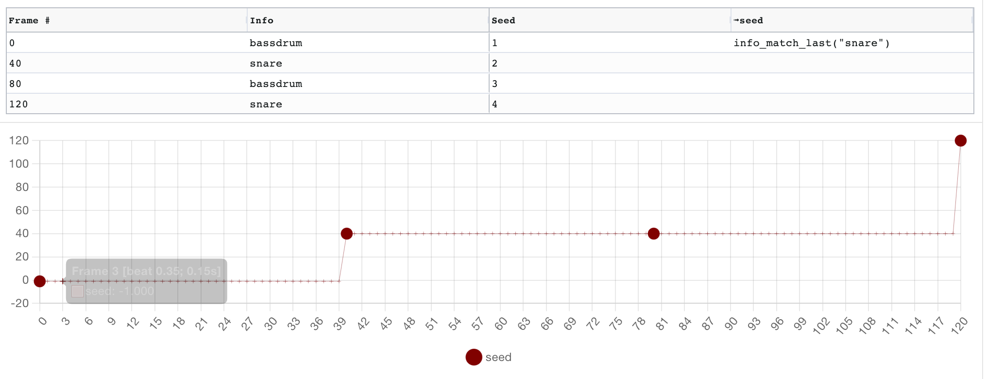 Parseq%20-%20parameter%20sequencer%20for%20Stable%20Diffusion