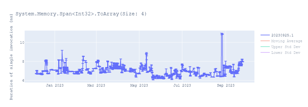 graph