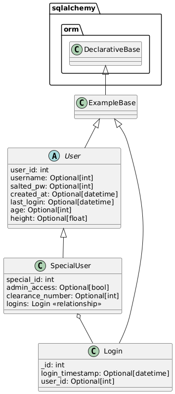 The very nice, but probably quite complicated approach