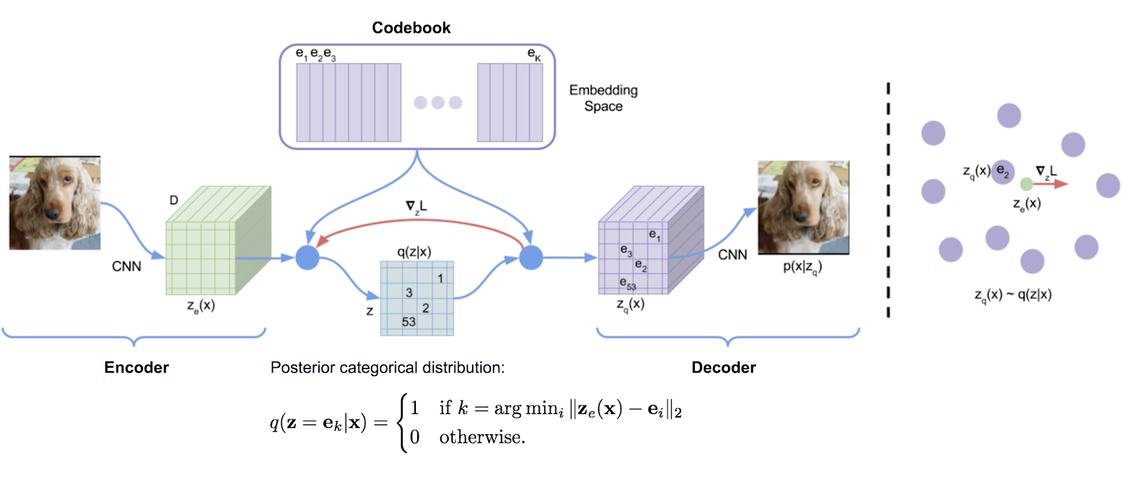 VQ-VAE example