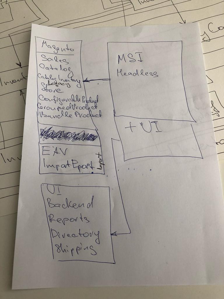 MSI Headless dependency