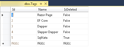 Tags table