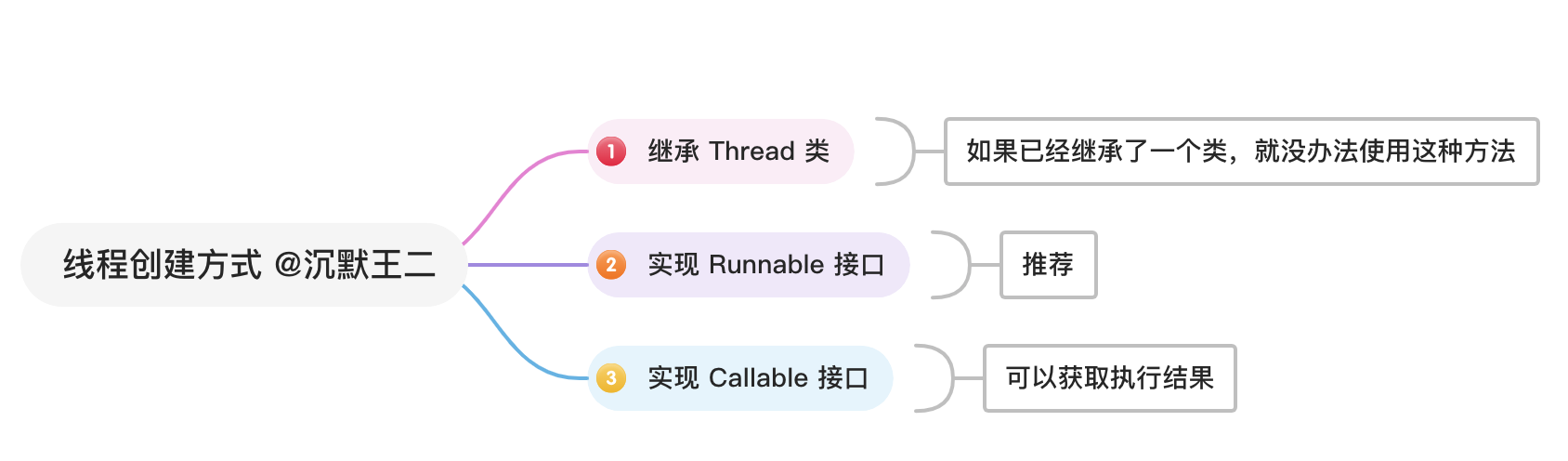 二哥的 Java 进阶之路