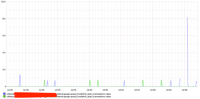 github_ the technonunes room-1