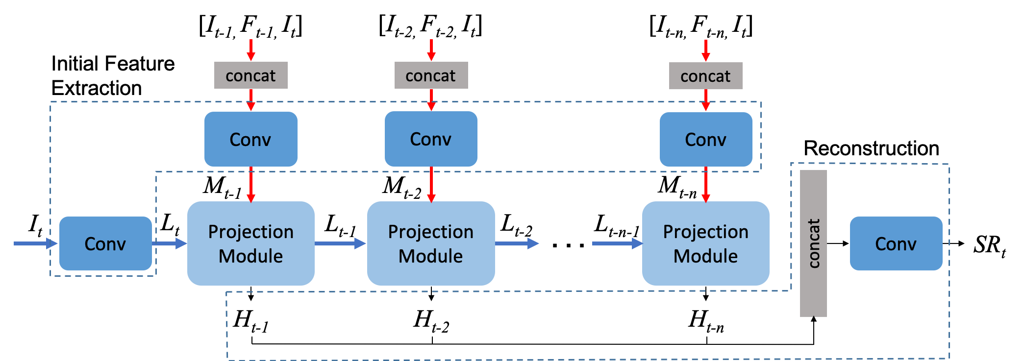 RBPN