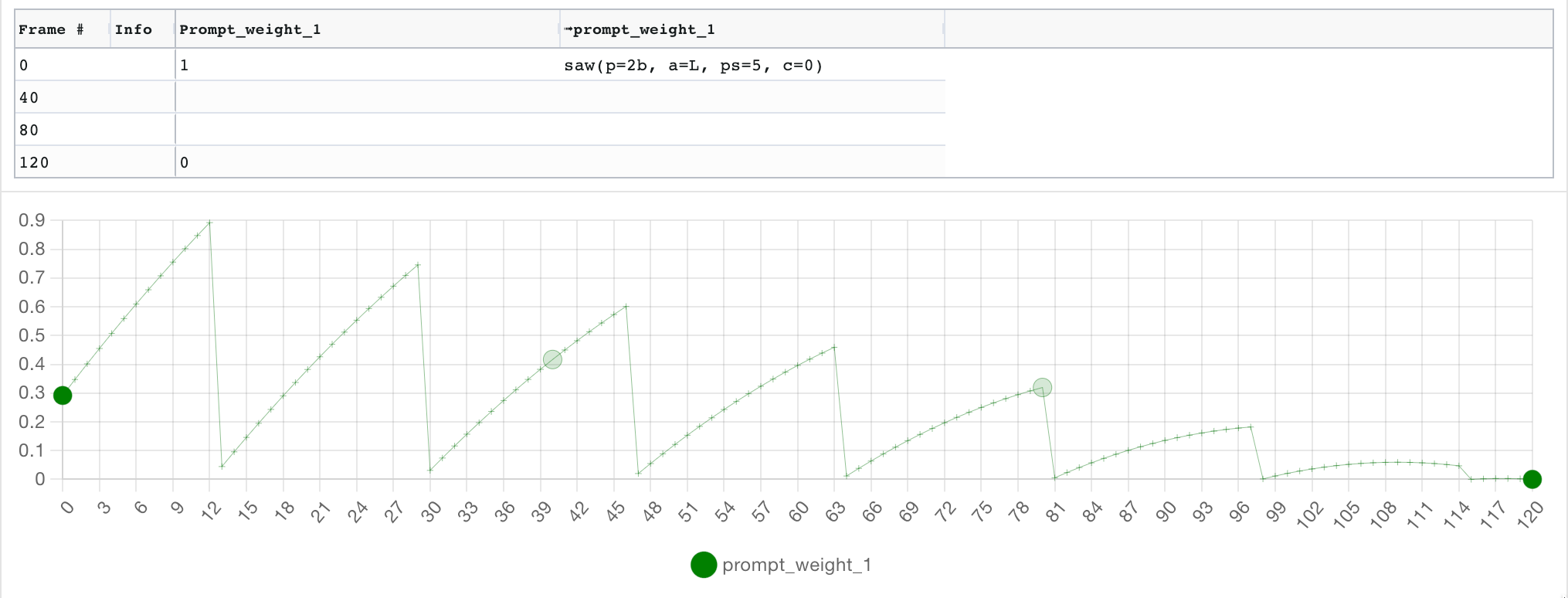 Cursor%20and%20Parseq%20-%20parameter%20sequencer%20for%20Stable%20Diffusion