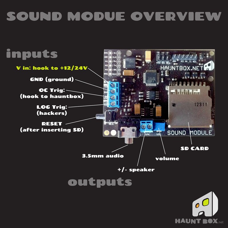 sound_module_overview_v01