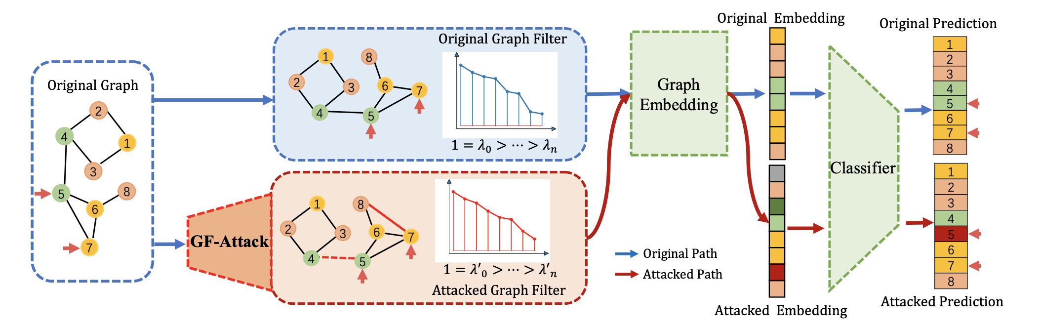 framework