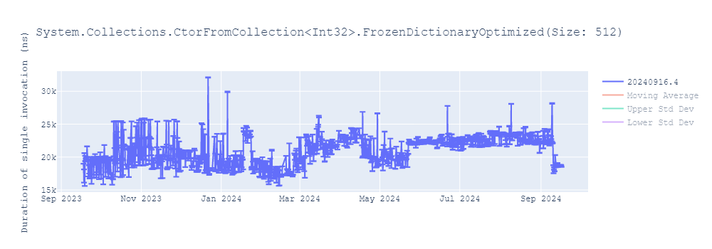 graph