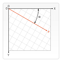 context.rotate(angle)