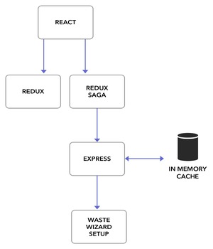 App Architecture