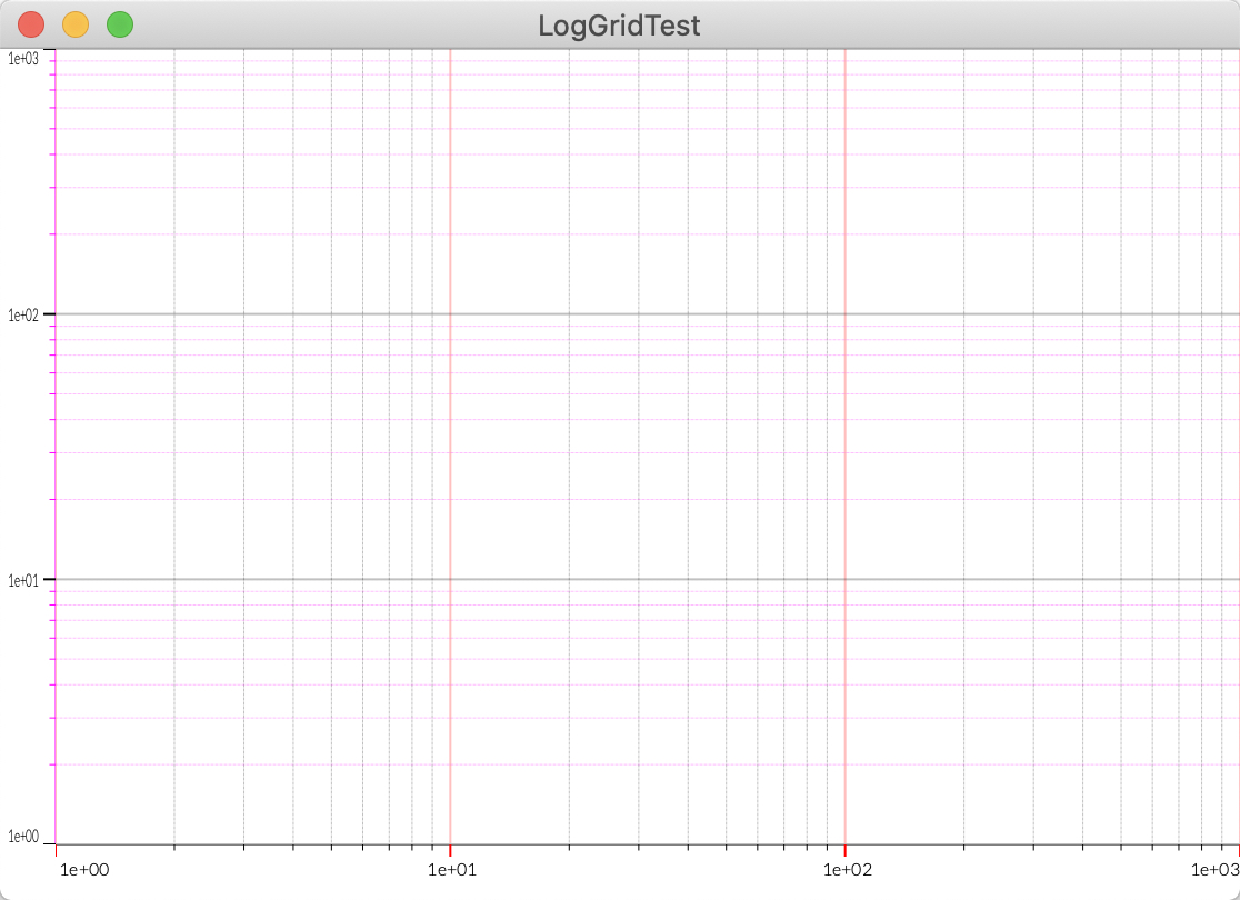 Logarithmic axis and grid