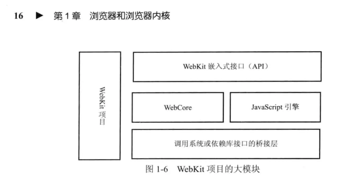 WebKit