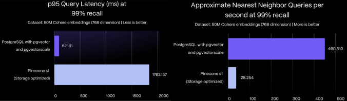 Benchmarks