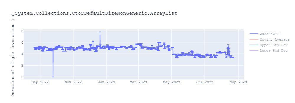 graph