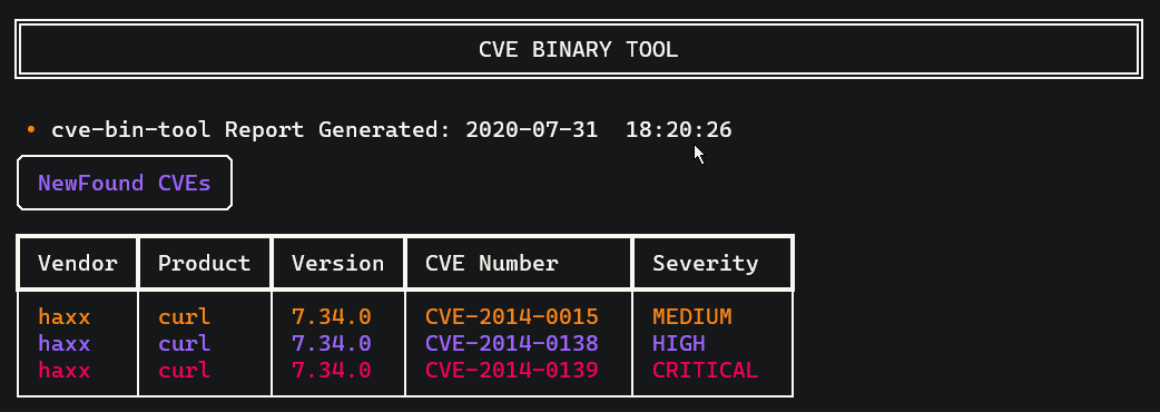 
    cve-bin-tool: Report Generated: 2020-07-31  17:49:56
    1. NewFound CVEs:
    Vendor, Product, Version, CVE Number   , Severity
    haxx  , curl   , 7.34.0 , CVE-2014-0138, HIGH
    haxx  , curl   , 7.34.0 , CVE-2014-0139, CRITICAL
    haxx  , curl   , 7.34.0 , CVE-2014-0015, MEDIUM
    