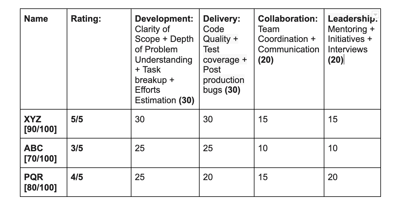 Performance Evaluation