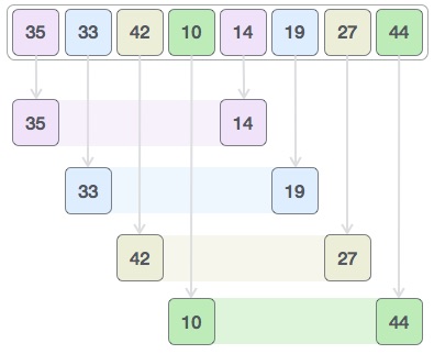 Shellsort