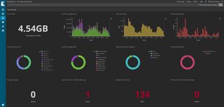 Dashboard - Overview