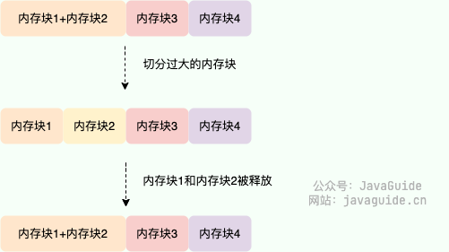 伙伴系统（Buddy System）内存管理