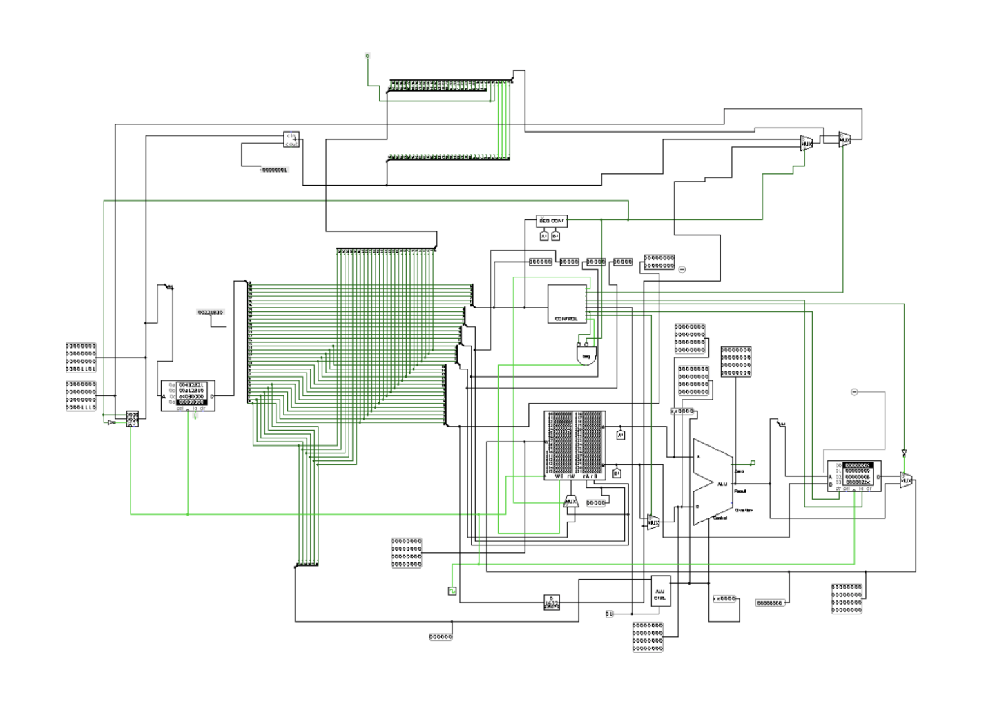 32 Bit Single Cycle Processor Overview