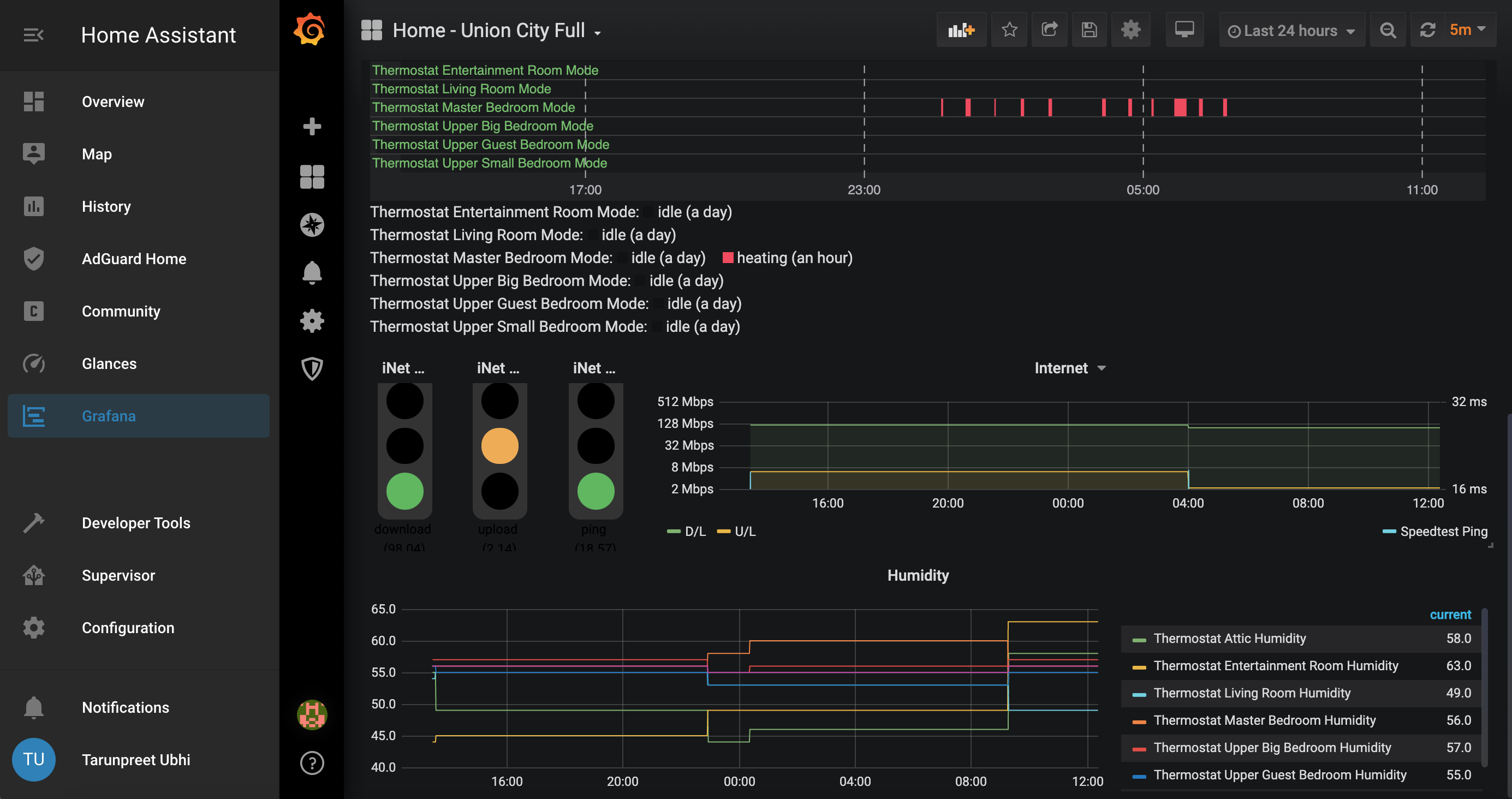 Home Assistant dashboard