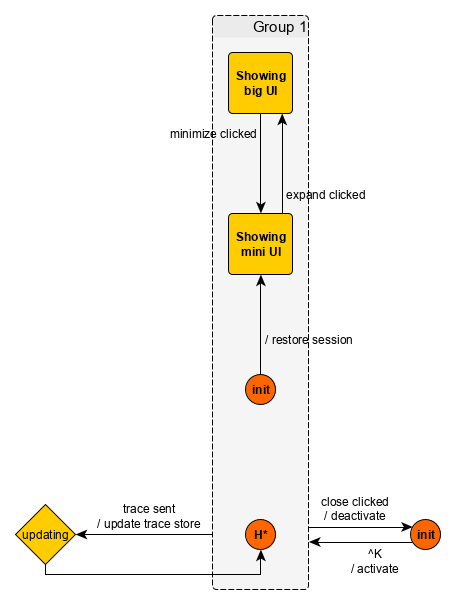 Example graph