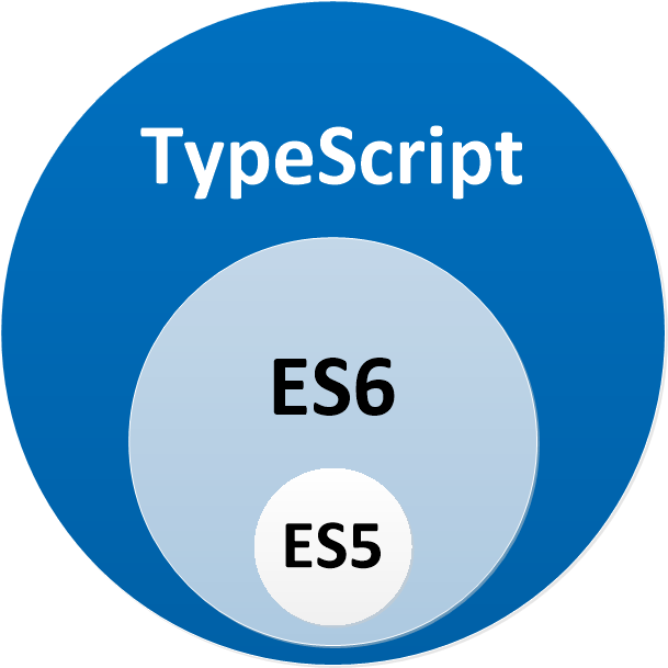 Typescript logo