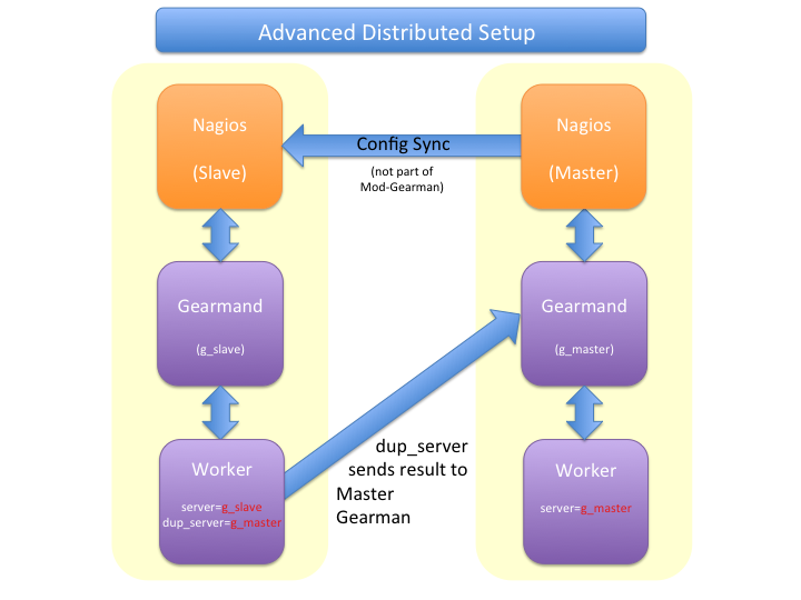 Distributed Setup With Remote Scheduler