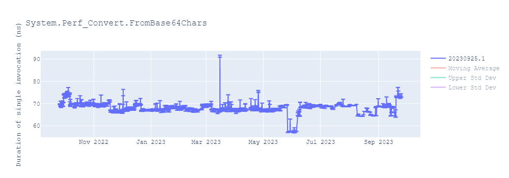 graph