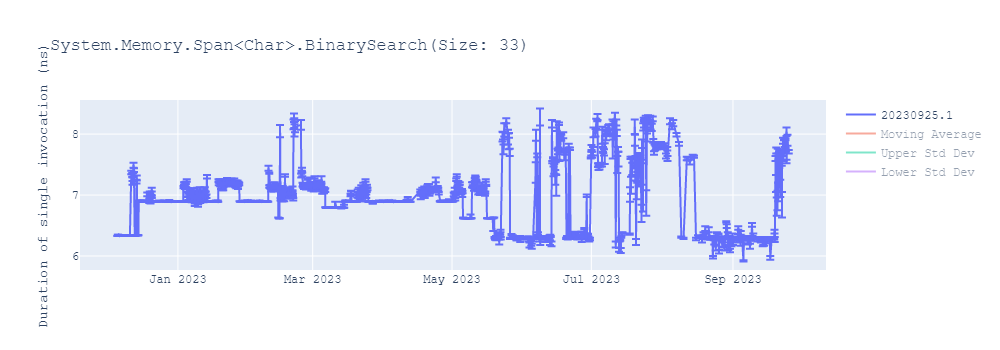 graph