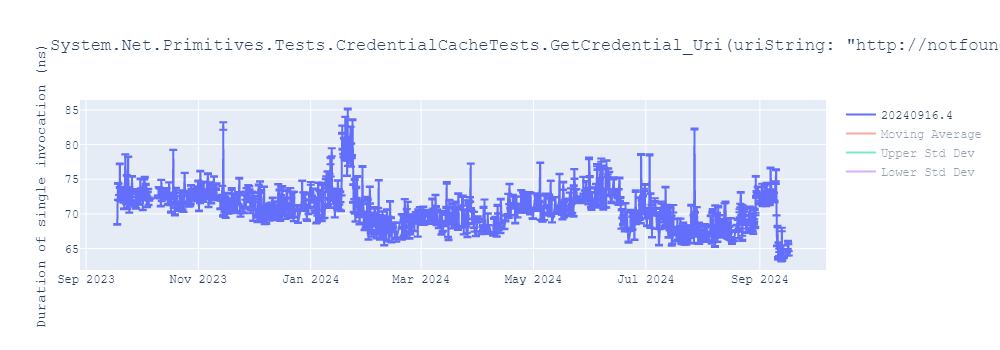 graph