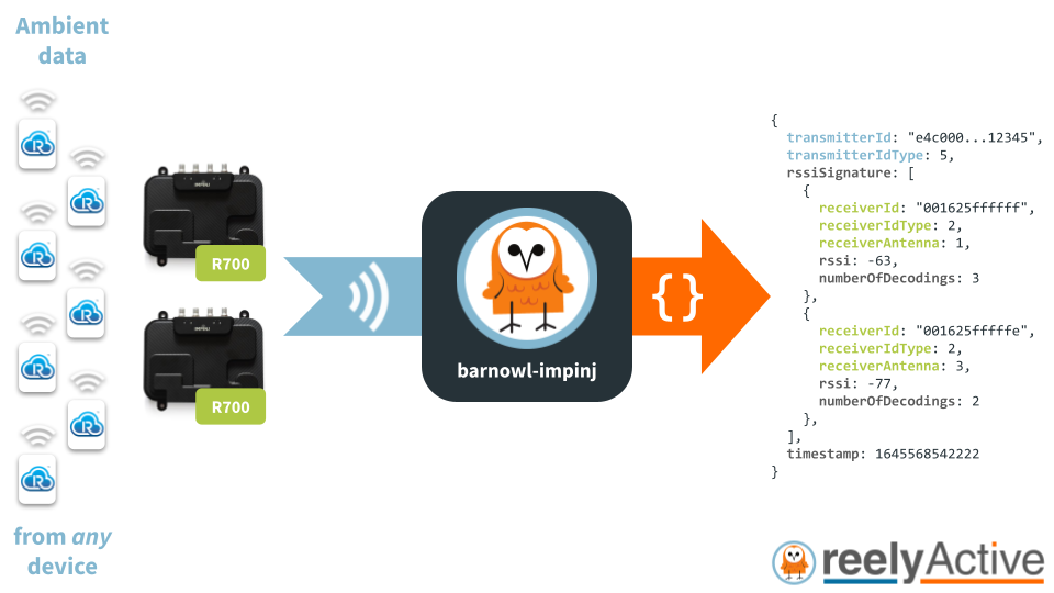 Overview of barnowl-impinj