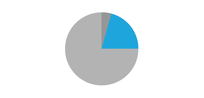 pie-graph-icon