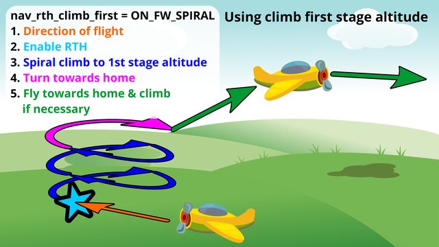 RTH Climb modes - climb first = spiral with stage