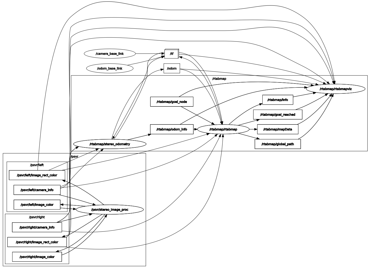 example nodemap here