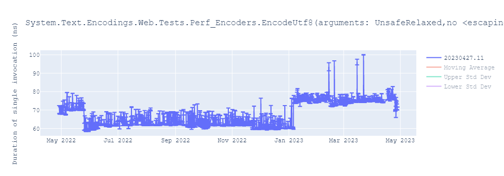 graph