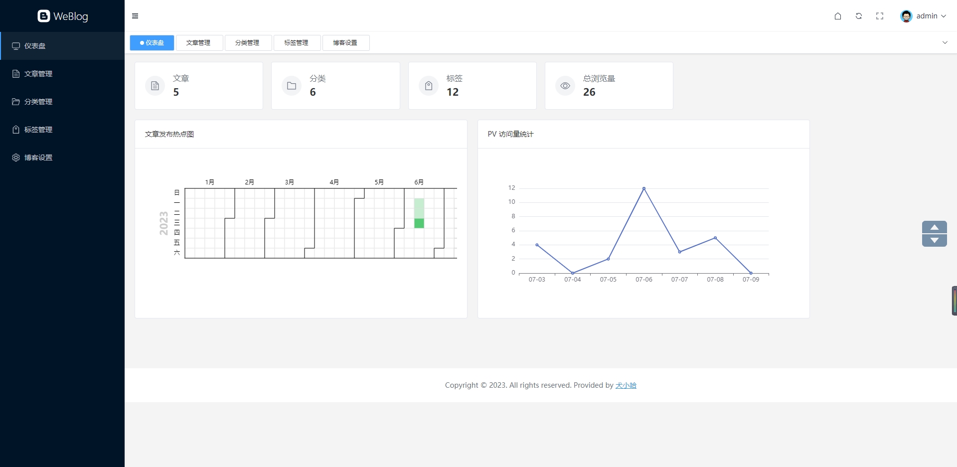 Weblog 后台仪表盘