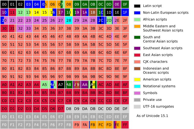 A map of the Basic Multilingual Plane. Each numbered box represents 256 code points.